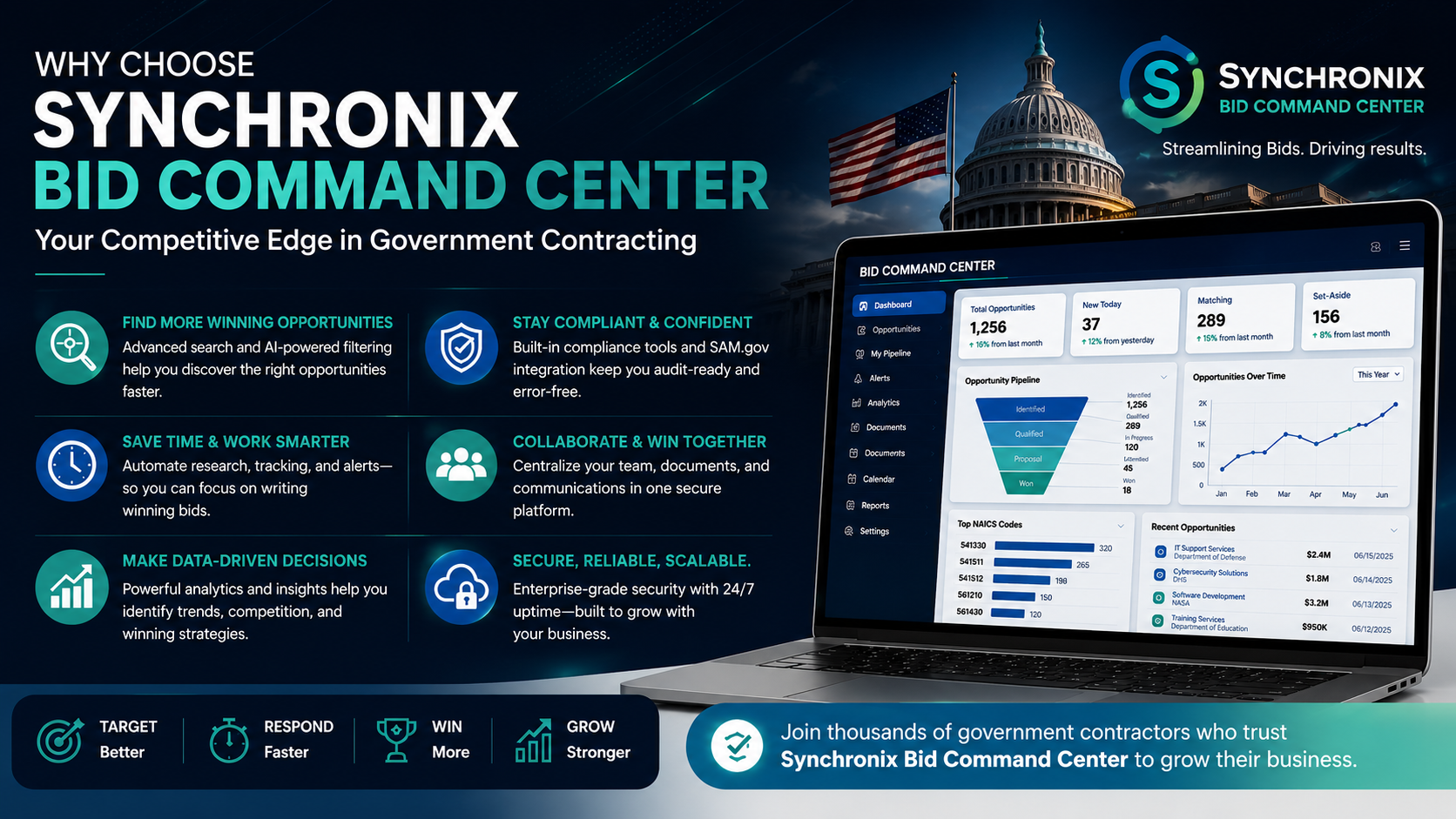 Synchronix Bid Command Center